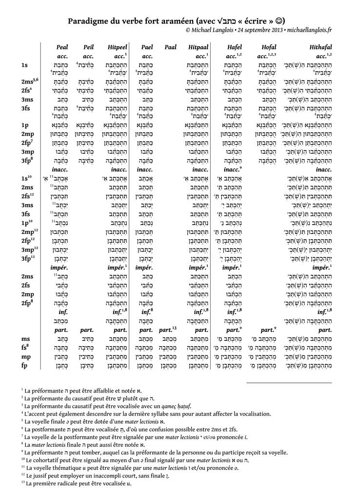 thumbnail of Paradigme du verbe fort araméen