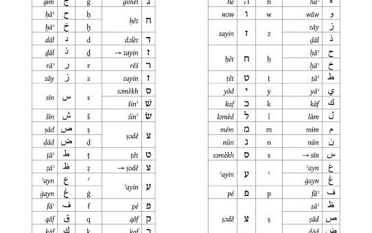 thumbnail of alphabet-arabe-et-hebreu