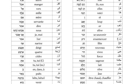 thumbnail of vocabulaire-hebreu-et-arabe